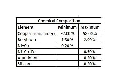CDA 172 Beryllium Alloy Copper Sheets - Image 3