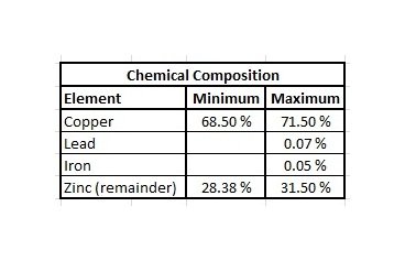 0.0100" CDA 260 Brass Alloy Half Hard Temper Sheet - Image 2