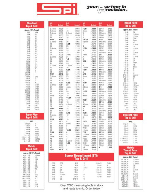 SPI Decimal Equivalent Wall Chart - Fraction, Metric & Pipe Tap-Drill Reference - Image 1