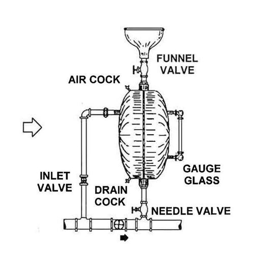Inline Chemical Feeder - Image 1
