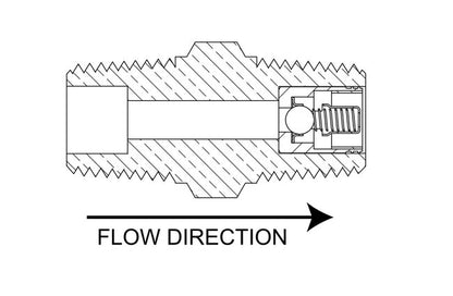 Ball Type Check Valves with NPT Connections - Image 3