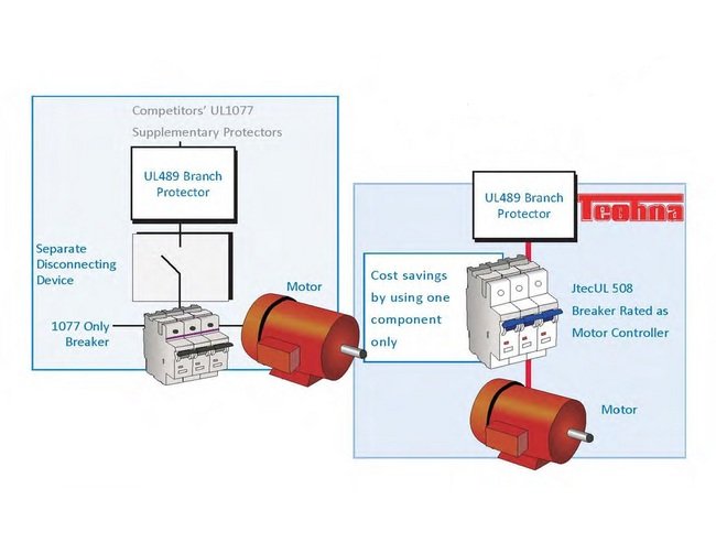Techna JtecUL Current Miniature Circuit Breaker Set - Image 5