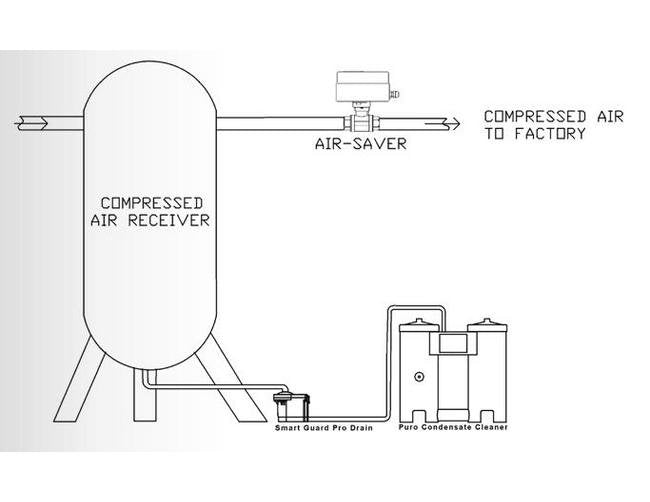Jorc Air-Saver Energy Saver Valve - Image 2