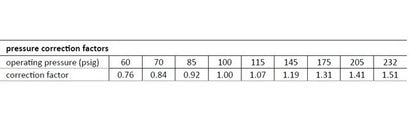High Pressure Dual-Disc Line Filters - Autoclave Engineers - Image 2