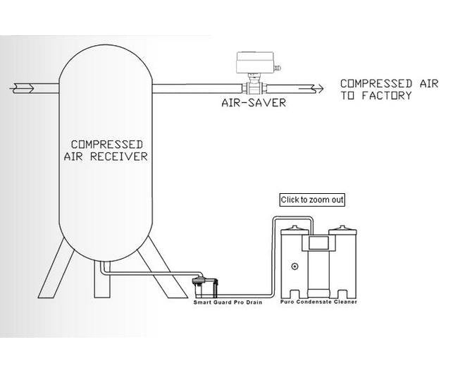 Jorc Air-Saver Energy Saver for Oil/Water Separators - Image 2