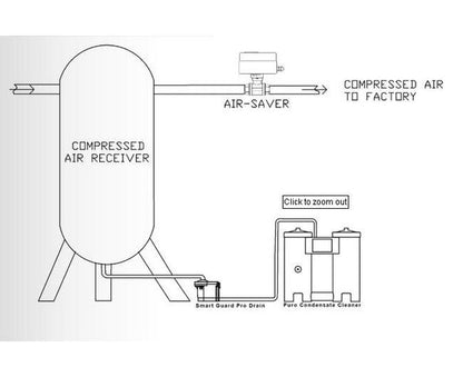 Jorc Air-Saver Energy Saver for Oil/Water Separators - Image 2