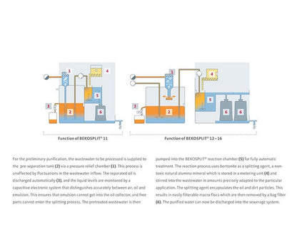 BEKOSPLIT High-Capacity Oil-Water Separators - Efficient Condensate Management Solution - Image 4