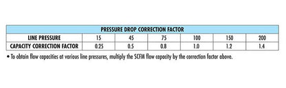 Precision Single Edge Ring System - Image 4