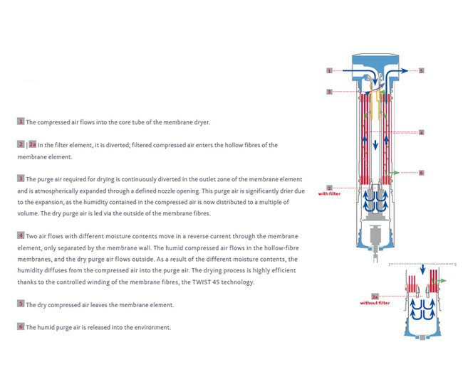 DRYPOINT MDp45 Premium Membrane Dryer - Image 3