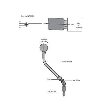 Eaton-Airflex Single Passage Rotorseal C2 - High Pressure - Image 3