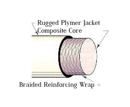 11 mm Cobra® Reinforced Duct Rods - Heavy-Duty Conduit Rodders - Image 1