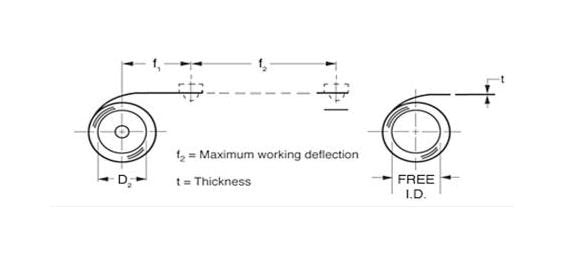 40 Inch Constant Force Spring - 2.84 lb Load - Image 2