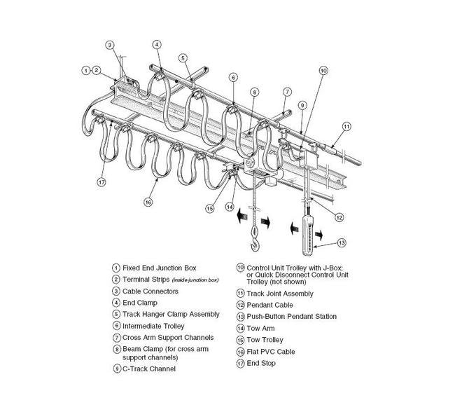 Galvanized Steel Cross Arm Support Channel - Image 2
