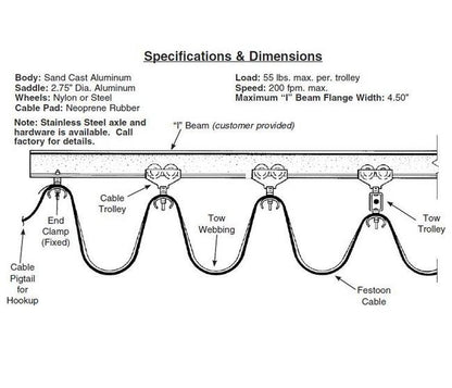High-Speed Cable Trolley for Flat Cable I Beam Festoon Systems - Image 2
