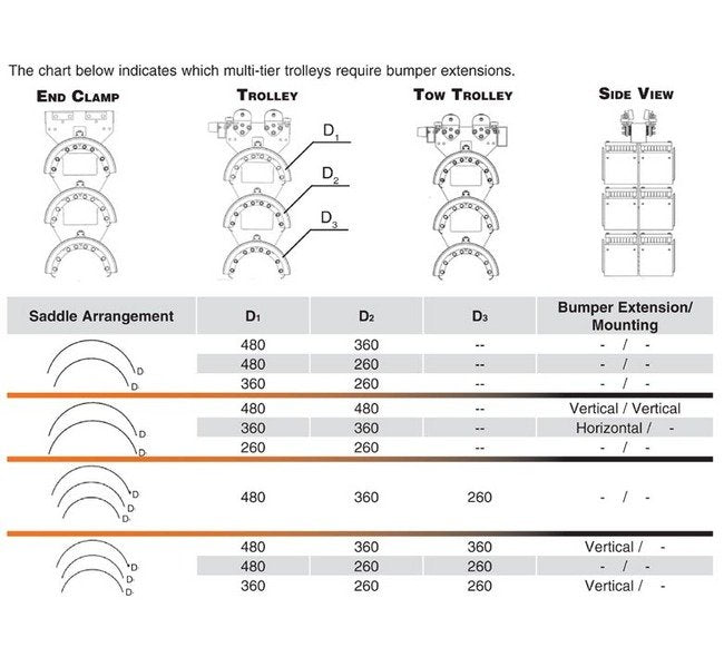 Heavy Duty I Beam Festoon Systems Bumper Extensions - Image 1