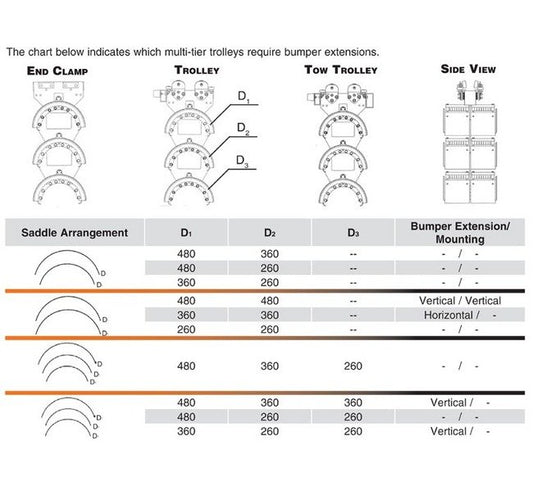 Heavy Duty I Beam Festoon Systems Bumper Extensions - Image 1