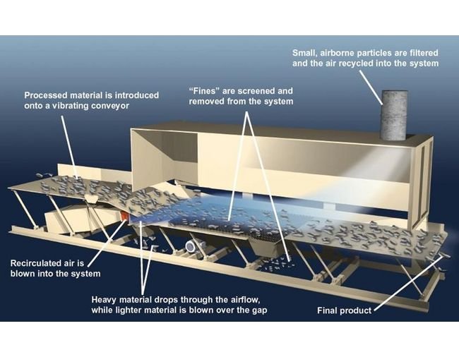Vecoplan® Cross Stream Separator for Waste Separation - Image 2