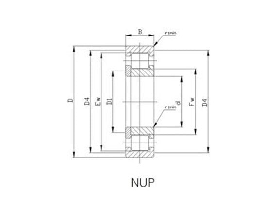 N/NJ/NU/NUP Single Row Cylindrical Roller Bearings - Image 3