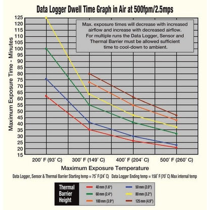 SCORPION® 2 32mm Height Data Logger Thermal Barrier - Image 2