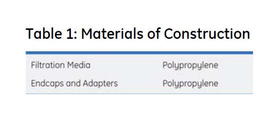 GE Purtrex Polypropylene Depth Cartridge Filter - Image 3