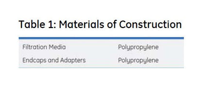 GE Purtrex 20 Micron Depth Cartridge Filters - Image 3