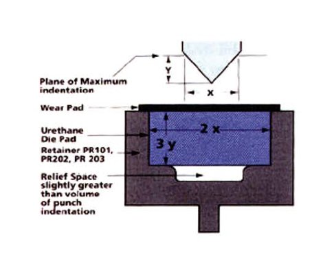 Die-Thane DT-25 Solid Forming Die Pad - Image 2