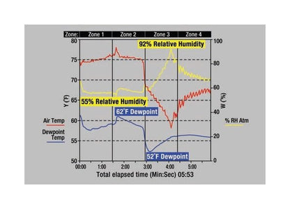 Advanced Digital Humidity Sensor with SCORPION® 2 Technology - Image 3