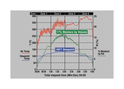 Advanced Digital Humidity Sensor with SCORPION® 2 Technology - Image 4