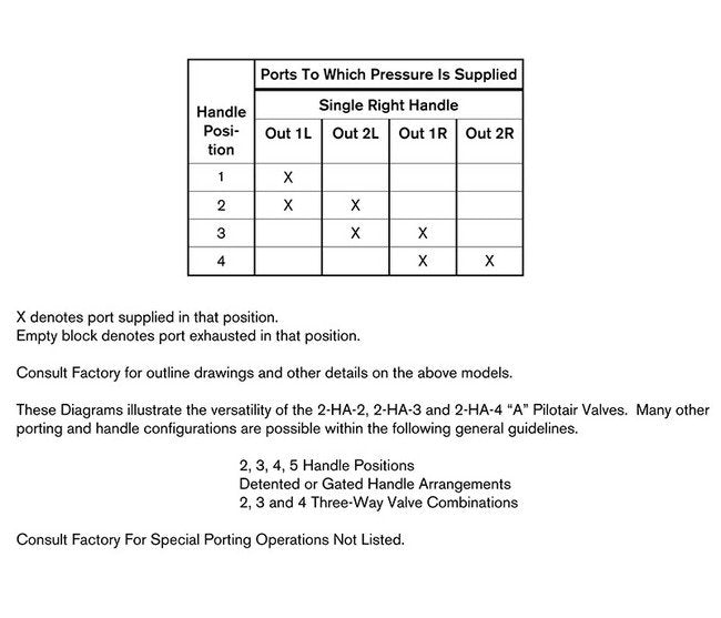 Rexroth Quadruple 3-Way Valve Panel-Mounted Pilotair Valve - Image 4