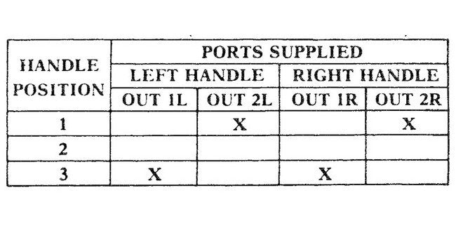 Rexroth 2-HA-3 & 2-HA-4 Double Handle Panel-Mounted Valve - Image 4