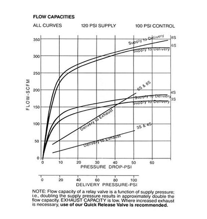 Rexroth Type 'S' Relay Valve - High-Performance Pressure Control - Image 3