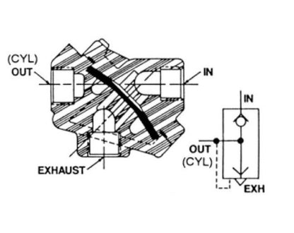 Rexroth Aluminum Quick Exhaust Valves (Imperial) - High-Speed Air Release Valves - Image 5