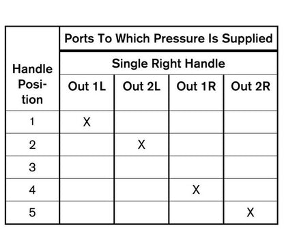 Rexroth 2-HA-3 & 2-HA-4 Dual Handle Gated Air Valve - Image 4