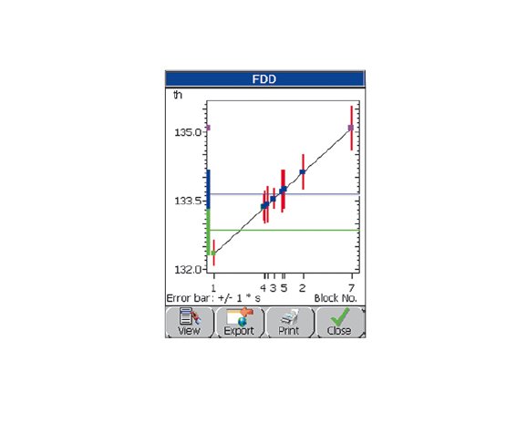 DUALSCOPE® H FMP150 Coating Thickness Measuring Instrument - Image 7