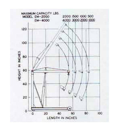 Econo-Master Mobile Hydraulic Floor Cranes - Heavy-Duty Lifting Solutions - Image 3