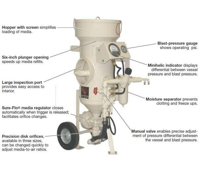 SafeStripâ¢ Portable Media Blaster - Image 2