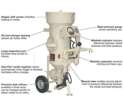 SafeStripâ¢ Portable Media Blaster - Image 2