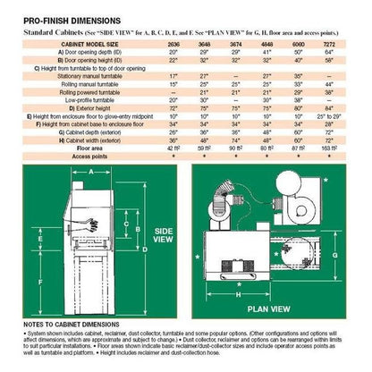 Empire Pro-Finish Blast Cabinets - Image 3