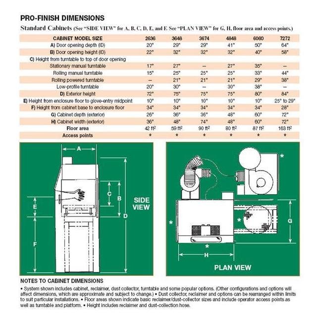 Empire Pro-Finish Blast Cabinets - Image 3