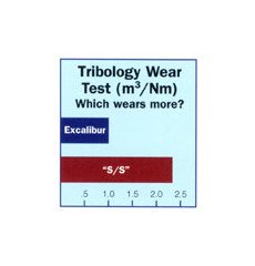 Excalibur® Coatings - Image 4