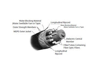 High-Fiber Count Unarmored Loose Tube Cables