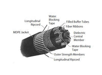 High-Density Fiber Ribbon in Loose Tube Cables