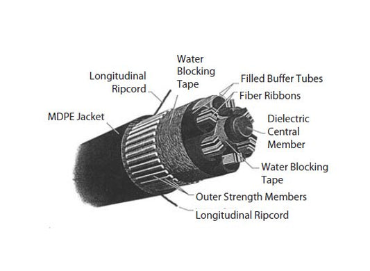 High-Density Fiber Ribbon in Loose Tube Cables - Image 1