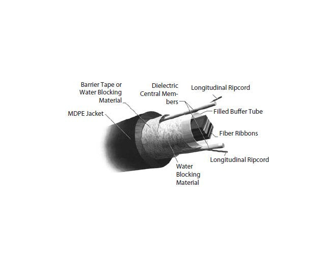 Fiber Optic Ribbon Central Loose Tube - 108 to 216 Fiber Count - Image 1