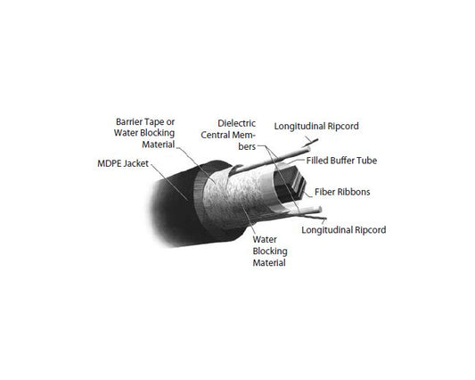 Fiber Optic Ribbon Central Loose Tube Cable - Image 1