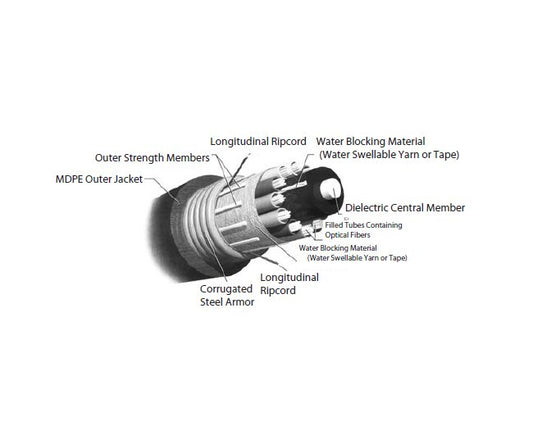 Heavy-Duty Single Armor Fiber Optic Cables for Institutional Use - Image 1