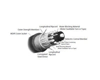 Armor-Jacket Loose Tube Fiber Optic Cables (2-60 Fiber Count)