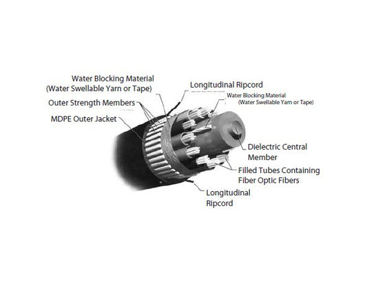 High Fiber Count Unarmored Loose Tube Cables - 121-144 Fiber Count - Image 1