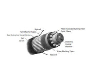 Premium Indoor/Outdoor Loose Tube Fiber Optic Cables