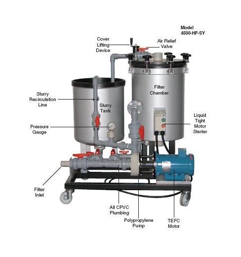 Mefiag High Capacity Horizontal Disc Filtration System - Image 2